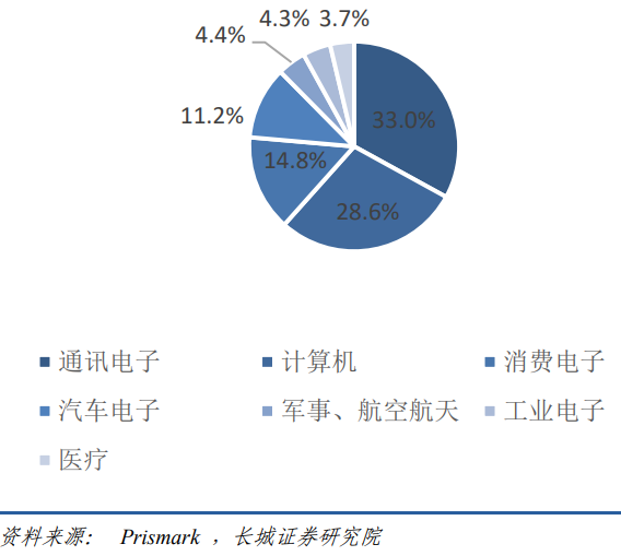 全球fpc行業市場規模 全球fpc行業市場規模