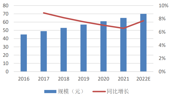 新能源乘用車銷量預測 新能源乘用車銷量預測