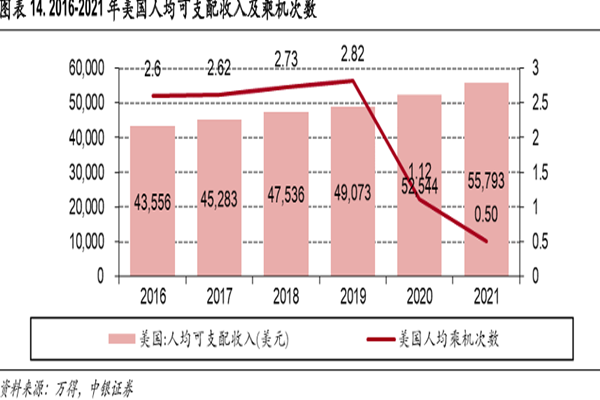 我國居民人均可支配收入 我國居民人均可支配收入