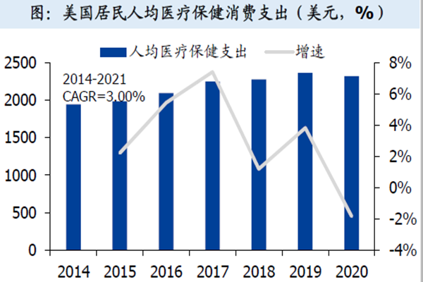 我國居民人均可支配收入 我國居民人均可支配收入