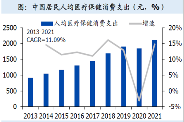 我國居民人均可支配收入 我國居民人均可支配收入