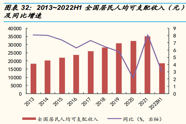 我國居民人均可支配收入 我國居民人均可支配收入
