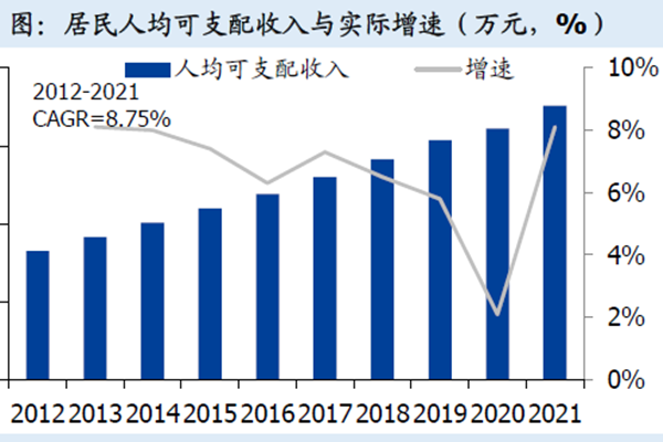 我國居民人均可支配收入 我國居民人均可支配收入