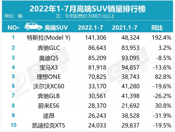 高端suv銷量排行榜 高端suv銷量排行榜