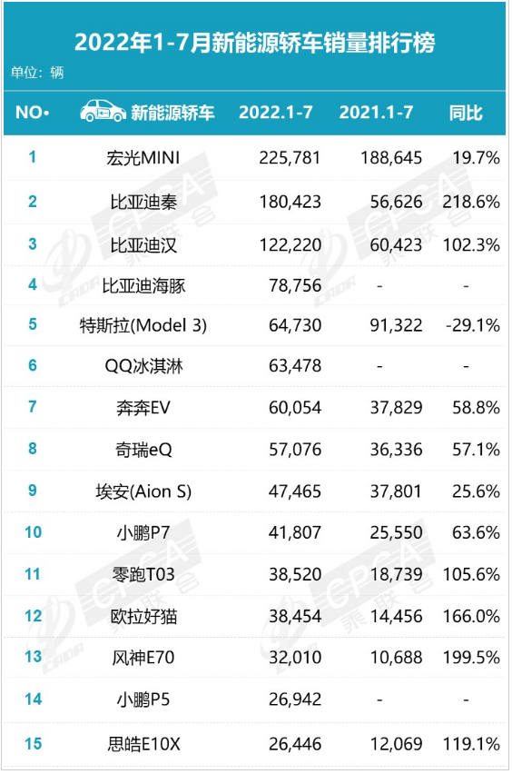 新能源轎車銷量排行榜 新能源轎車銷量排行榜