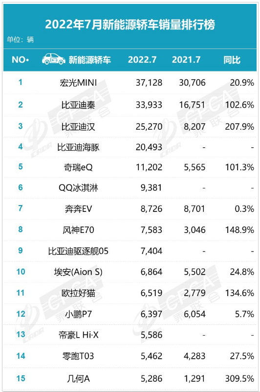 新能源轎車銷量排行榜 新能源轎車銷量排行榜
