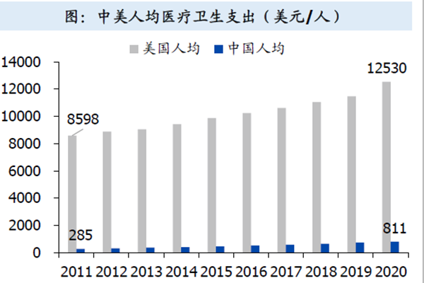 中國消費型醫(yī)療服務市場規(guī)模 中國消費型醫(yī)療服務市場規(guī)模