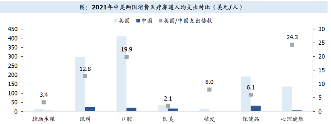 中國消費型醫(yī)療服務市場規(guī)模 中國消費型醫(yī)療服務市場規(guī)模