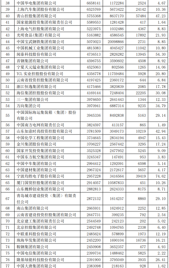 中國100大跨國公司