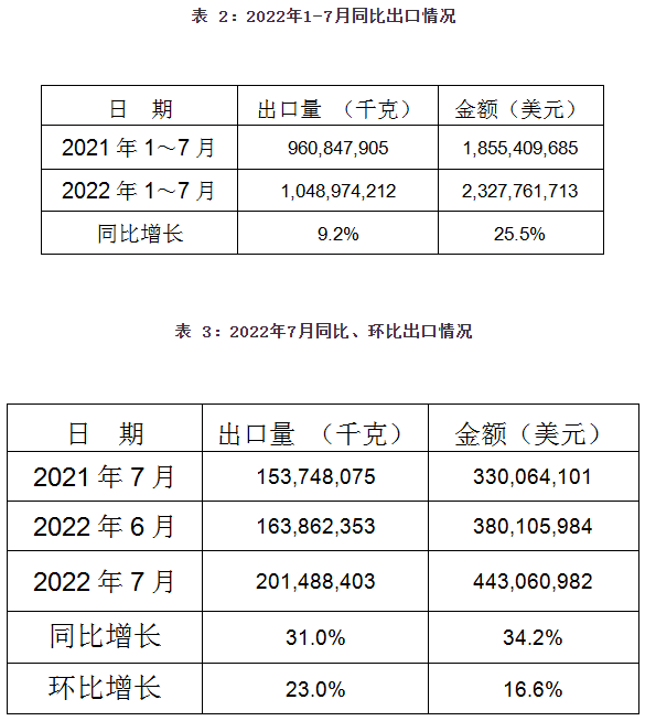 中國鑄件出口情況 中國鑄件出口情況