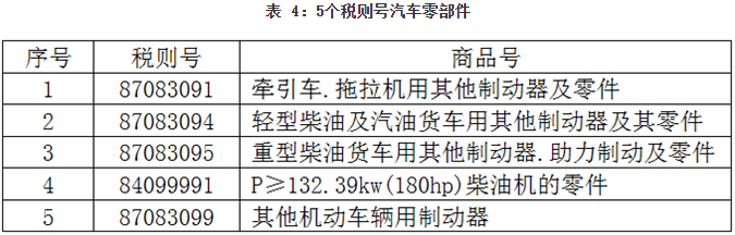 中國鑄件出口情況 中國鑄件出口情況
