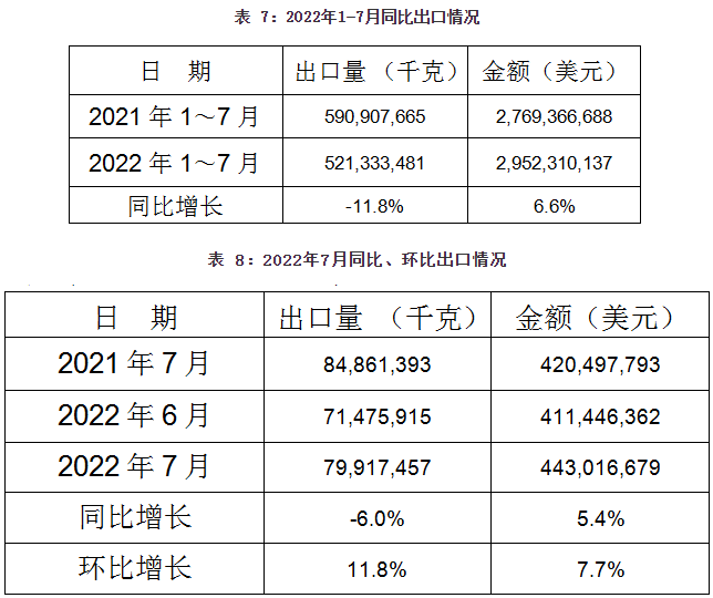 中國鑄件出口情況 中國鑄件出口情況