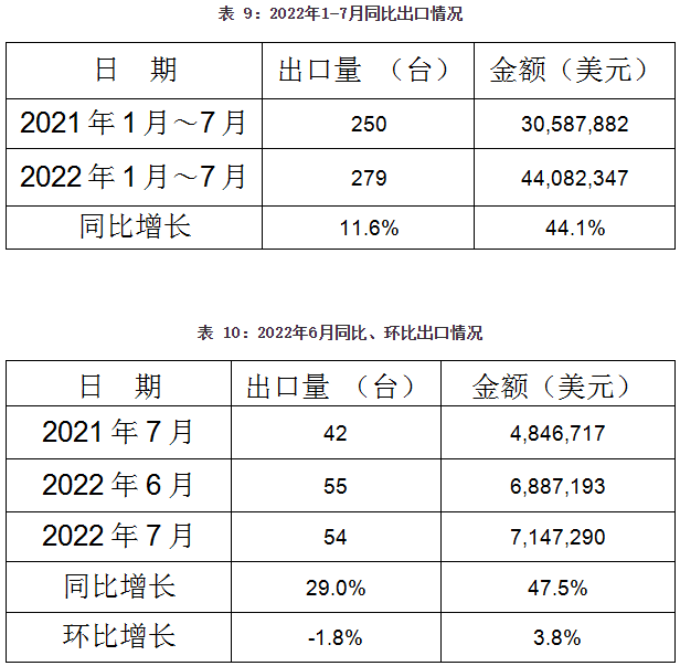 中國鑄件出口情況 中國鑄件出口情況