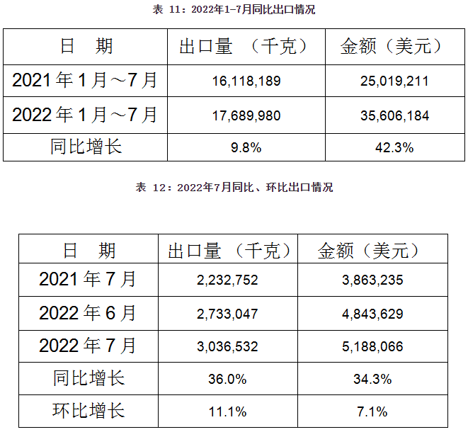 中國鑄件出口情況 中國鑄件出口情況