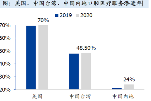 中國口腔患者人數 中國口腔患者人數