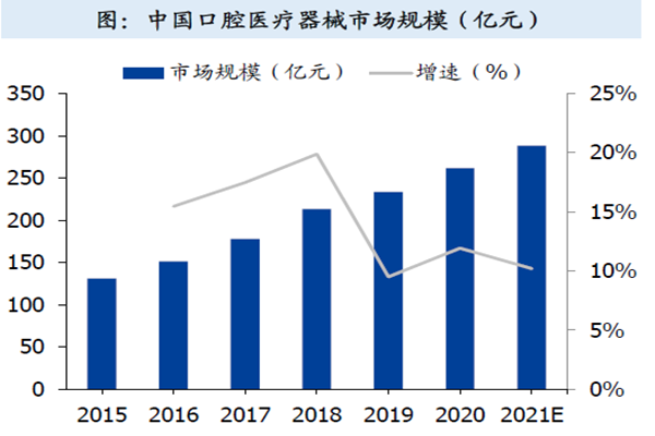 中國口腔患者人數 中國口腔患者人數