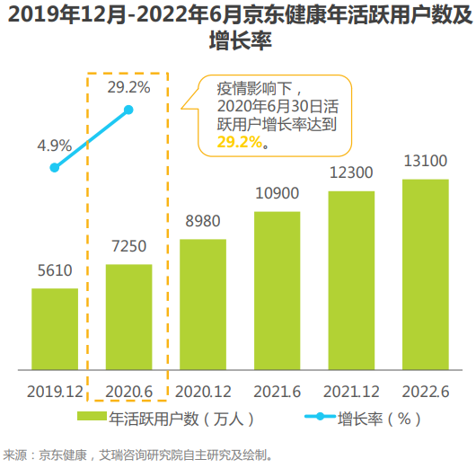 中國在線醫療用戶規模多大 中國在線醫療用戶規模多大