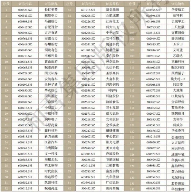 安徽省有多少家上市公司