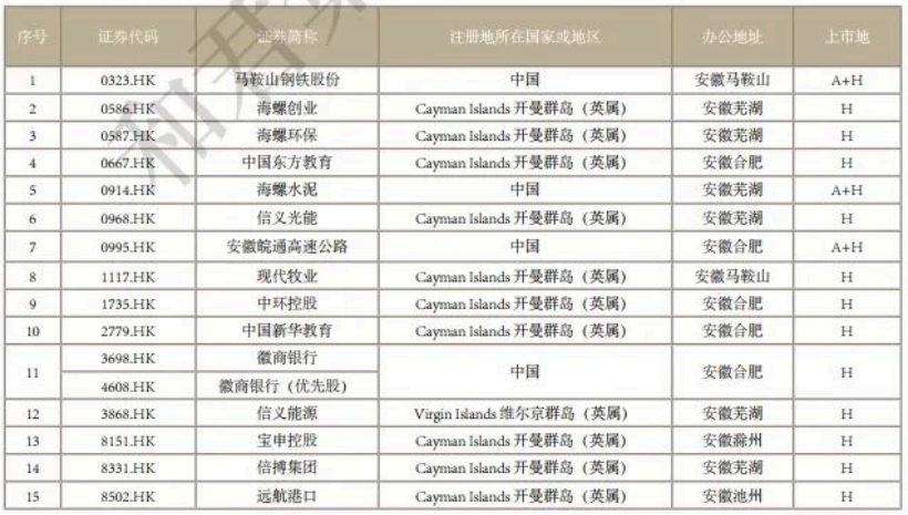 安徽省有多少家上市公司 安徽省有多少家上市公司