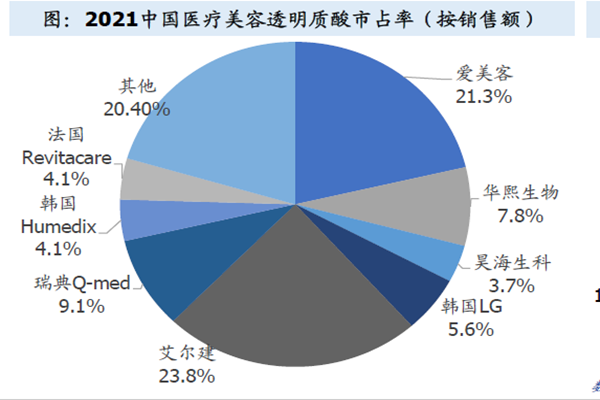 醫美用戶 醫美用戶