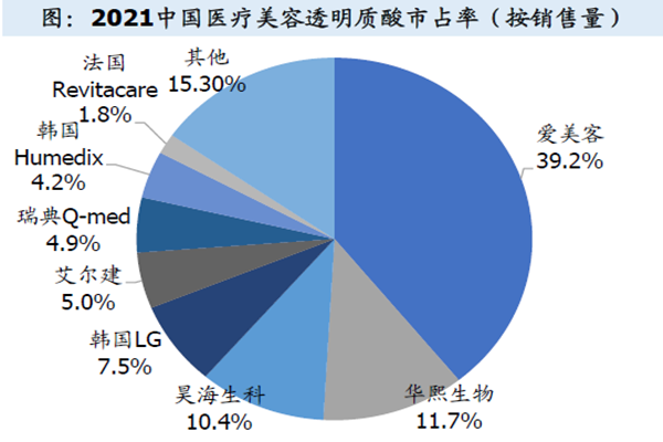 醫美用戶 醫美用戶