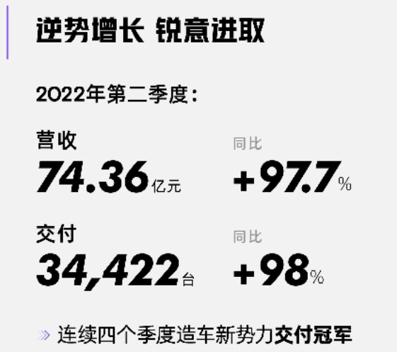 小鵬汽車8月交付量
