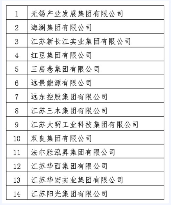 中國企業500強無錫有多少 中國企業500強無錫有多少