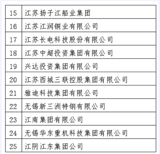中國企業500強無錫有多少 中國企業500強無錫有多少
