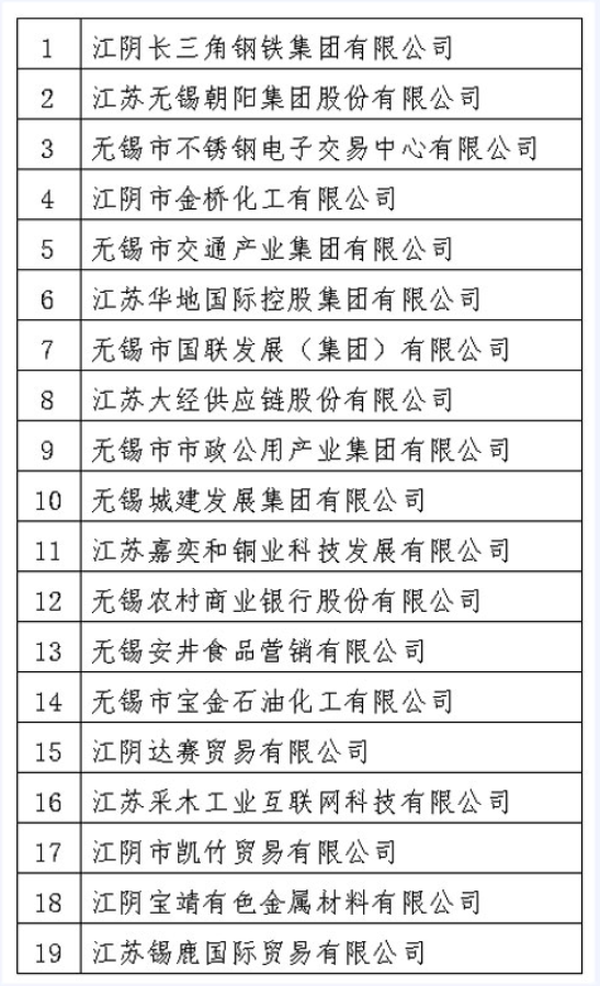 中國企業500強無錫有多少 中國企業500強無錫有多少