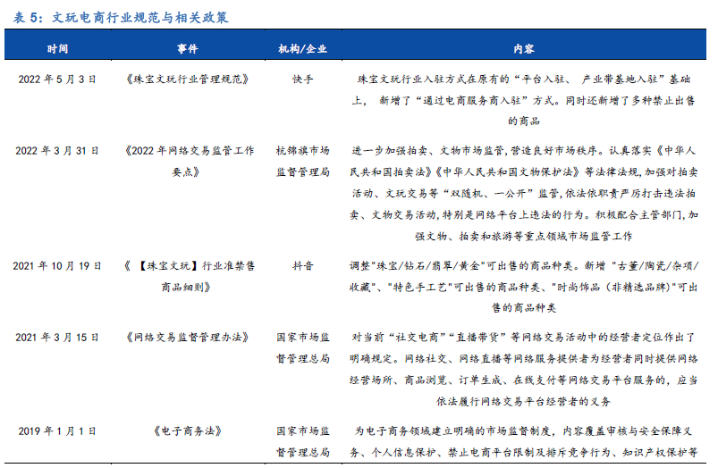 中國文玩電商市場規模 中國文玩電商市場規模