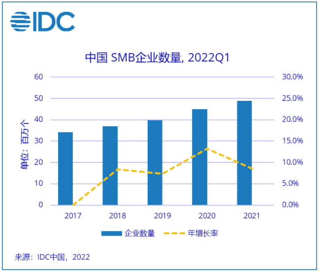 目前我國中小企業數量是多少