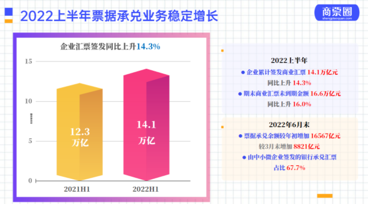 我國票據市場的現狀