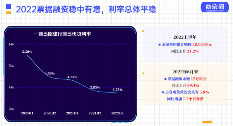 我國票據市場的現狀