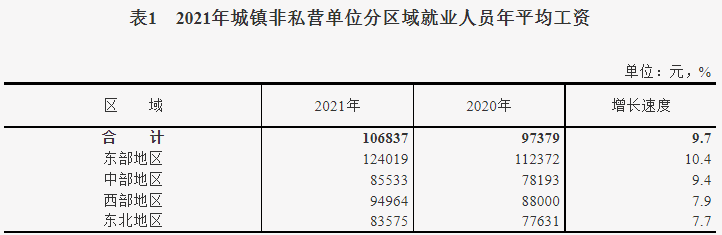 城鎮非私營單位平均工資 城鎮非私營單位平均工資