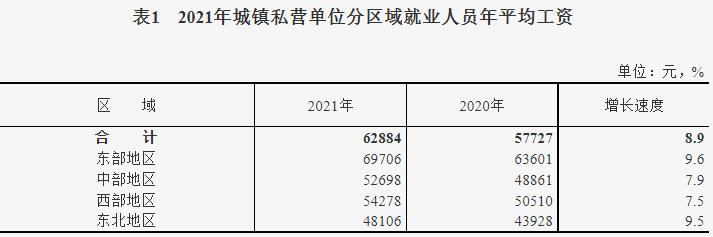 城鎮私營單位年平均工資 城鎮私營單位年平均工資