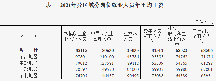 中國規模以上企業平均工資 中國規模以上企業平均工資