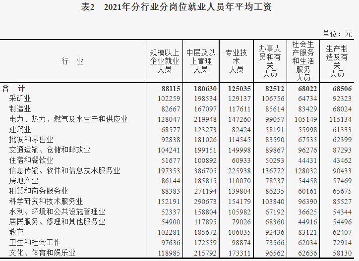 中國規模以上企業平均工資 中國規模以上企業平均工資