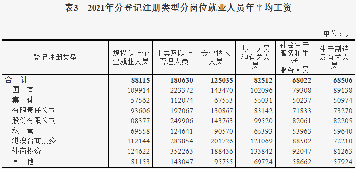 中國規模以上企業平均工資 中國規模以上企業平均工資