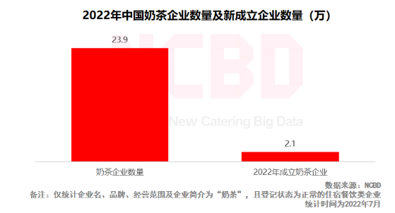 中國奶茶企業數量 中國奶茶企業數量