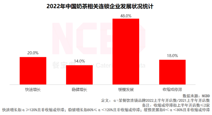 中國奶茶企業數量 中國奶茶企業數量