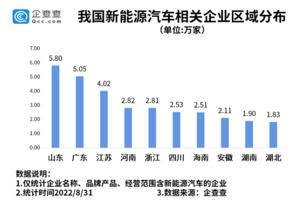 全國新能源汽車企業數量 全國新能源汽車企業數量