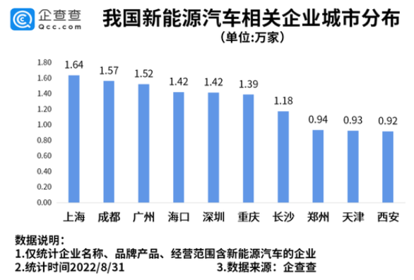 全國新能源汽車企業數量 全國新能源汽車企業數量