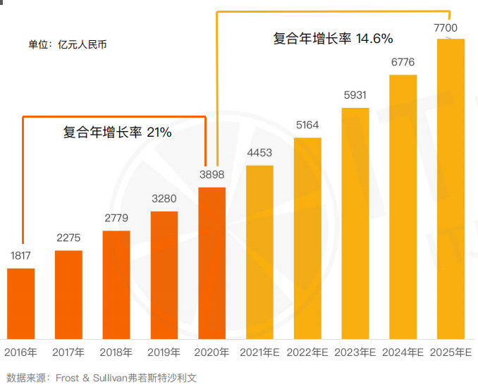 中國crm市場有多大 中國crm市場有多大