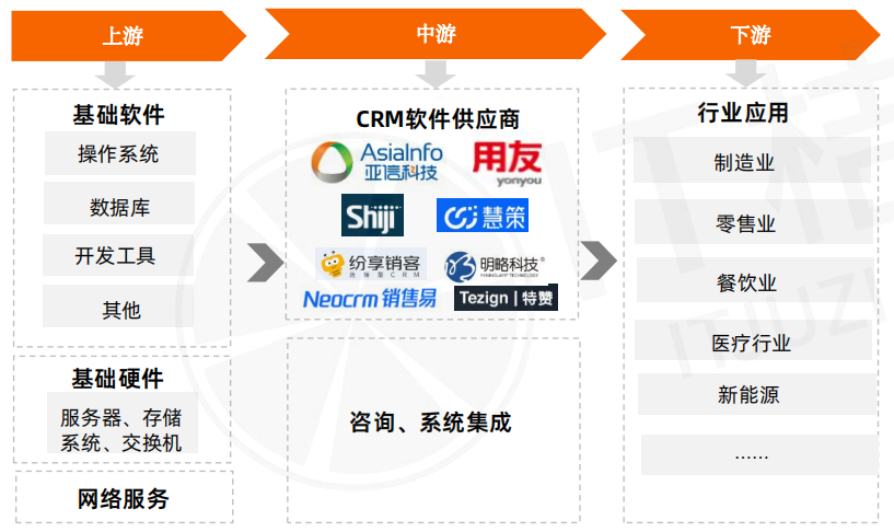 中國crm市場有多大 中國crm市場有多大