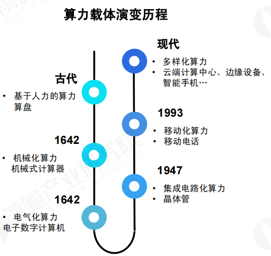我國計算力指數排名第幾