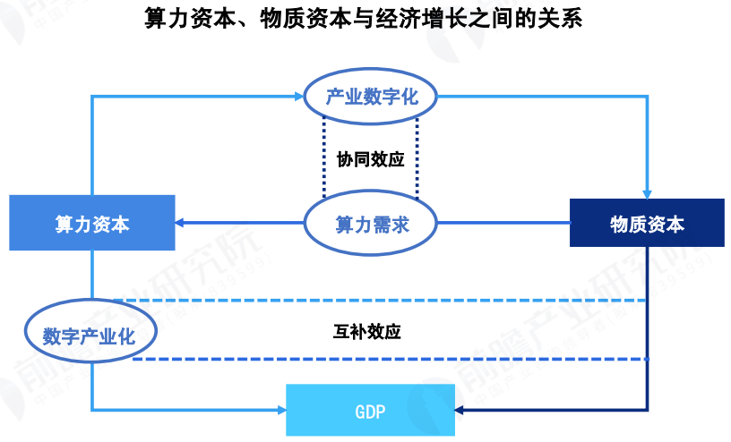 我國計算力指數排名第幾