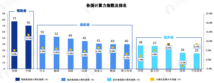 我國計算力指數排名第幾 我國計算力指數排名第幾