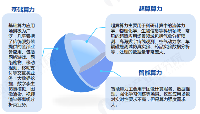 我國算力規(guī)模排名世界第幾