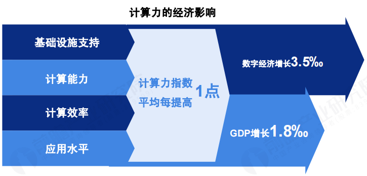 我國算力規(guī)模排名世界第幾 我國算力規(guī)模排名世界第幾