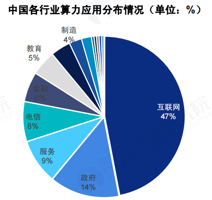 我國算力規(guī)模排名世界第幾 我國算力規(guī)模排名世界第幾